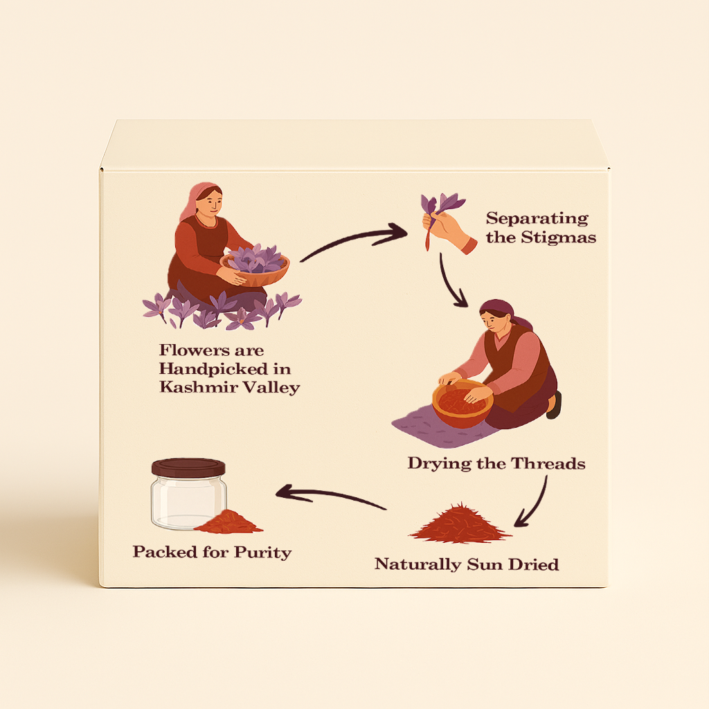 Kashmiri Saffron